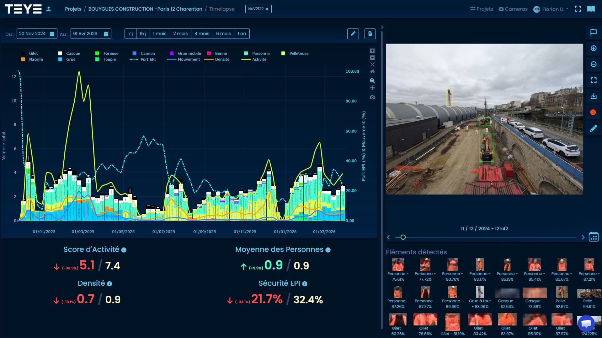 Tableau de bord IA TEYE SAFETY
